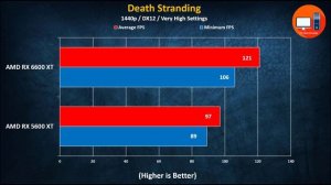 AMD RX 6600 XT vs RX 5600 XT (16 Games Tested)