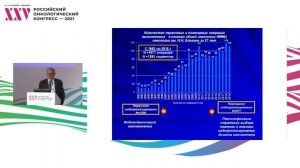 Эволюция и перспективы развития онкоортопедии