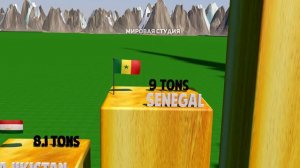 Топ Стран Производящих Золото за Год | Страны, Ранжированные по Производству Золота