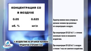 Воздействие на организм человека продуктов сгорания газа