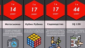 Сравнение! Навыки