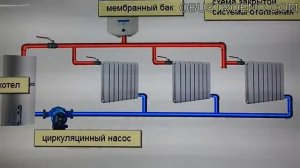 ЛЕНИНГРАДКА! Самая надежная система отопления