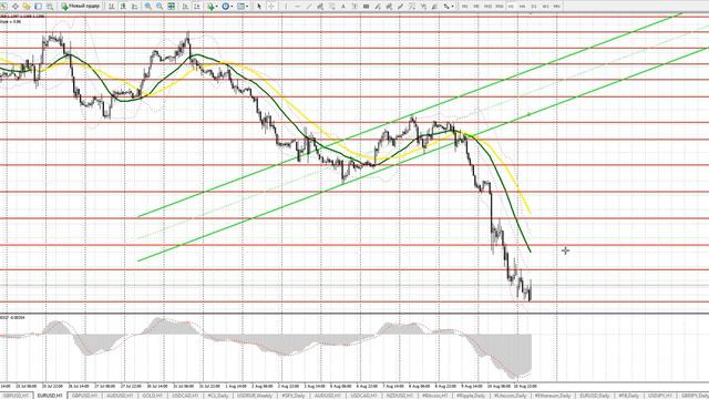 Европейская сессия 13 августа. Видео прогноз движения евро и фунта смотреть онлайн