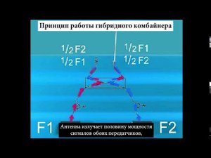 Принцип работы гибридного комбайнера
