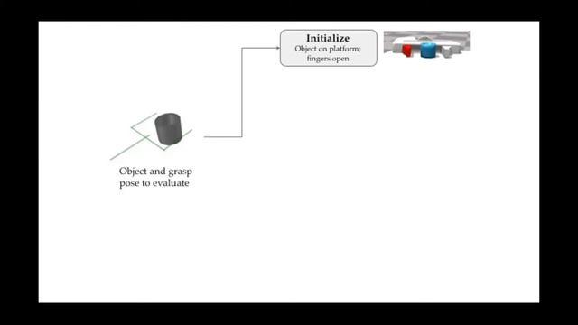 Isaac Gym Part 3D: Academic Labs - Soft-Body Simulation