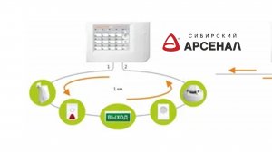 Как правильно подключать ПИТАНИЕ к ВЕКТОР-АП