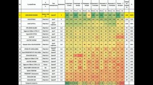 Скорость 1 Гбит/c, GPON интернет терминал SERCOMM RV6699