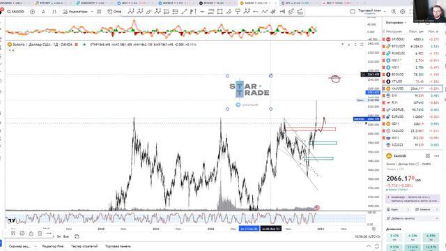 Куда пойдут активы на этой неделе? Торговый план 04.12.2023 смотреть онлайн
