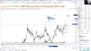 Куда пойдут активы на этой неделе? Торговый план 04.12.2023