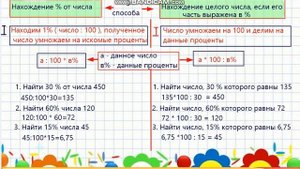 Нахождение процента от числа. Нахождение числа по его процентам. 3 способа.