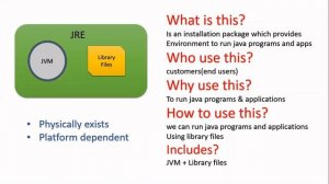 JDK , JRE , JVM explanation | JDK architecture | Java tutorial - part 2| Object Oriented Programmin