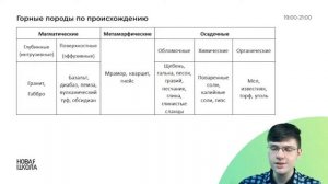 Строение Земли. Литосфера и земная кора. Минералы и горные породы. Геохронологическая таблица