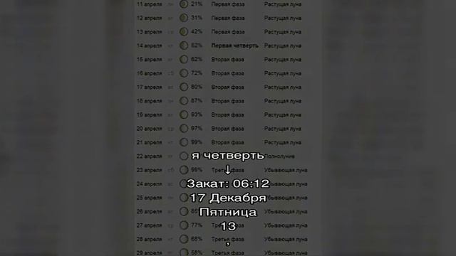 Лунный свадебный календарь на декабрь: как выбрать дату свадьбы, благоприятные дни для бракосочета. смотреть онлайн
