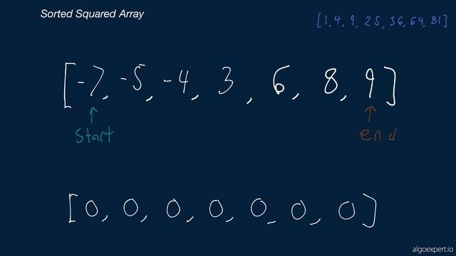 03. Easy Algorithms. Sorted Squared Array.mp4 смотреть онлайн