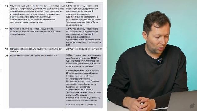 Все 25 штрафов вайлдберриз до 1000000 рублей. Новый договор Оферты Wildberries 2023