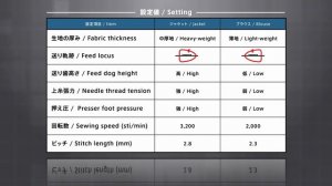 JUKI - DDL-9000C Lockstitch Machine