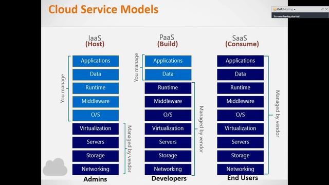 What Is AWS? | AWS Tutorial For Beginners | AWS Training | Learn AWS Baics For Beginners