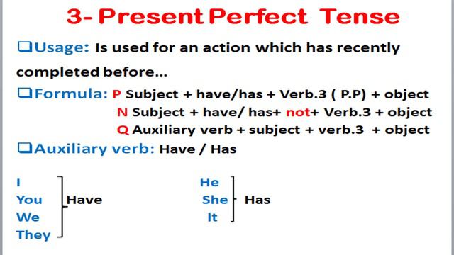 Somali English Grammar Present Perfect Tense HD 2020 смотреть онлайн