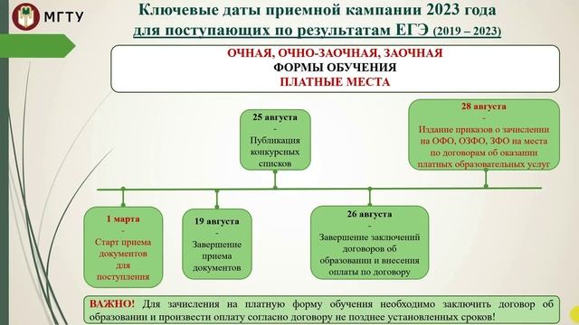 Сколько можно подавать документов в вузы 2023