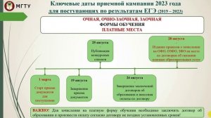 Правила приема в университет- сроки проведения приема, способы подачи документов, перечень индивидуа