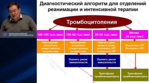 Тромбоцитопения Афончиков В.С.