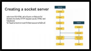 Micro Python Networking Application