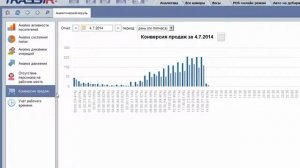 SMARTVISION - интеллектуальная видеоаналитика
