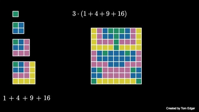Sum of Squares I (visual proof)