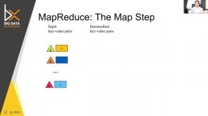 8-2) ตัวอย่างการใช้งาน MapReduce เพื่อนับคำ