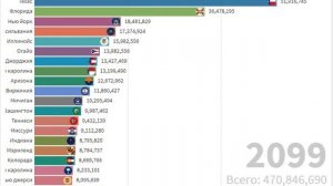 Население штатов США (1900-2300)