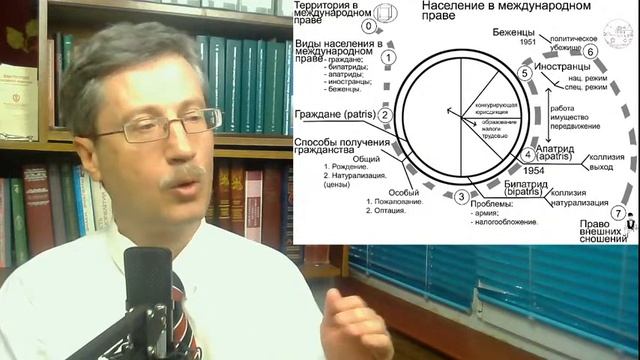 Население в международном праве (стрим от Мельниченко)