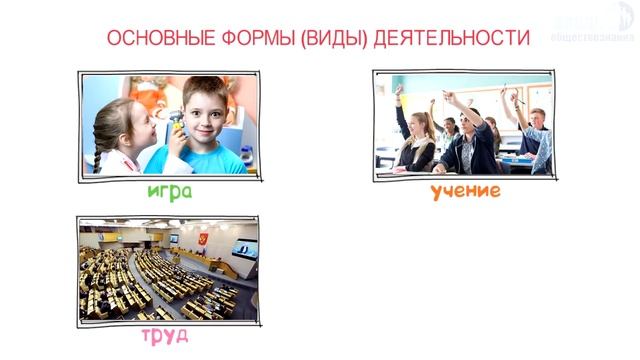 Деятельность человека и её основные формы ? ОГЭ по обществознанию без репетитора