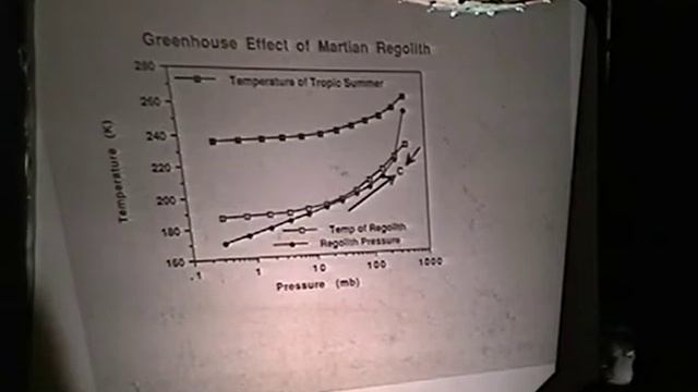 ISDC 1999 - The Greening of Mars смотреть онлайн