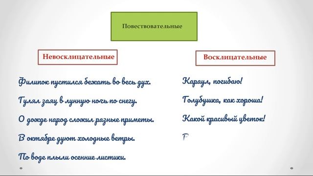 Виды предложений по цели высказывания и по интонации.