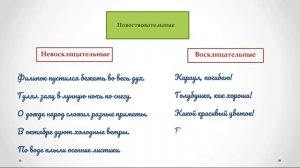 Виды предложений по цели высказывания и по интонации.