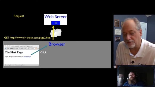 Becoming a Software Engineer Day 21: Learning About HTTP!