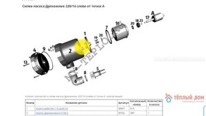 Запчасти Дренажник 220/14: как подобрать и купить запчасти для насоса Джилекс Дренажник