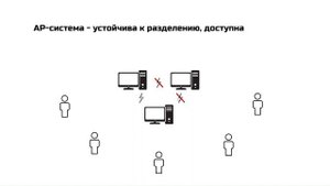 CAP-теорема для чайников