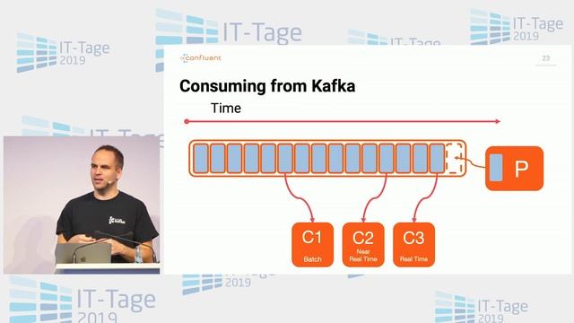 IT-Tage 2019 – Keynote von Kai Wähner: Mit Apache Kafka Unternehmensarchitektur neu denken смотреть онлайн