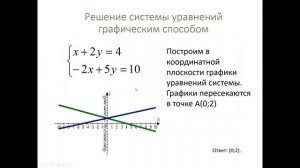 Система линейных уравнений  Графический способ решения
