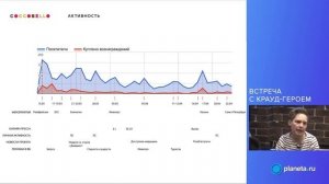 Встреча с Гузель Санжаповой "Медом намазано: как вовлекать аудиторию в краудфандинг"