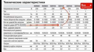 Обзор перфоратора DeWALT D 25134 K