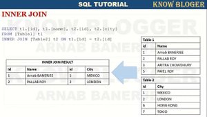 Inner Join, Left Join, Right Join, Cross Join - SQL Server tutorial - class 6