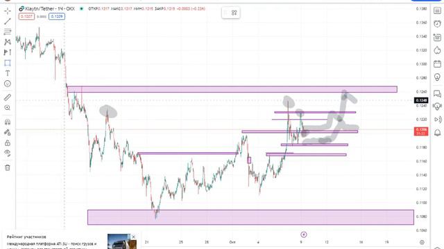 Klaytn #KLAY кай томон боради бу токен куда может идти вверх или вниз смотреть онлайн