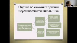 Тест Векслера. фрагмент веьинара. Лектор: клинический психолог, нейропсихолог, Светлана Лебедева.