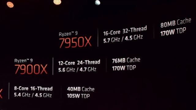 Intel Should be WORRIED about AMD 7000 Series!... Here's Why. смотреть онлайн