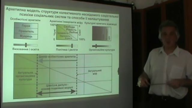 Побудова політичних організацій зі змінною структурою смотреть онлайн
