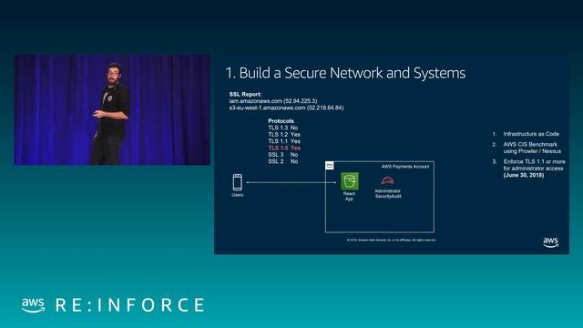 AWS re:Inforce 2019: Build PCI SAQ A-EP-Compliant Serverless Service (GRC307) смотреть онлайн