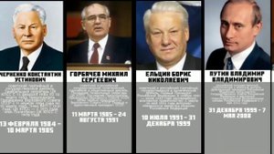 Все Правители России (СССР) (начиная с 20 века)