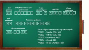 Проведение ОГЭ по иностранным языкам - Действия организаторов в аудитории